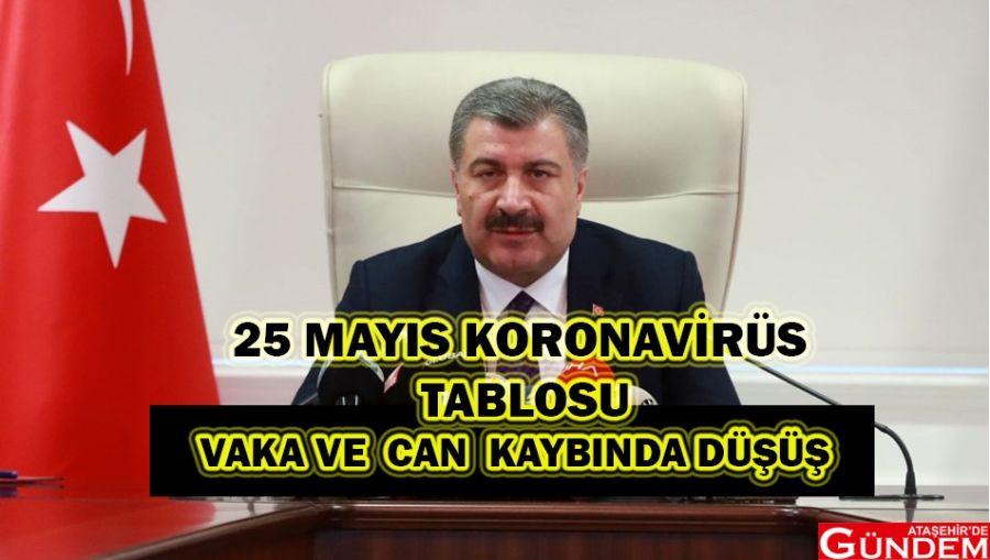 DÜNE GÖRE DAHA İYİ 25 MAYIS KORONA